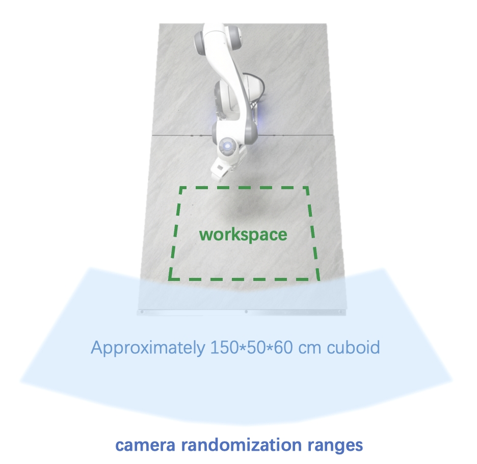 Camera pose randomization range